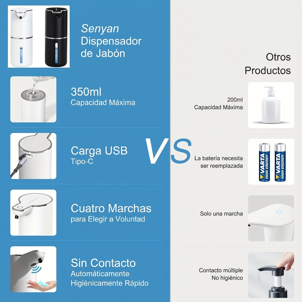 Dispensador Automático de Jabón - Image 7